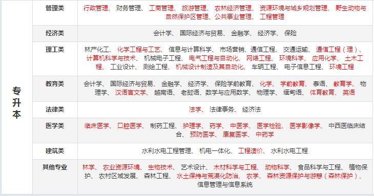 云南成人高考报名行政管理专业招生学校——成人高考教育网，专业和层次多，报考学校多，文凭国家认可。