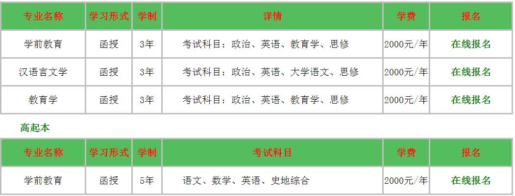 成人高考-云南文化艺术职业学院高起专幼儿教育专业招考公告，成人高考考试加单轻松过关率，考前名师辅导授课，国家认可学历教育，学信网可查学籍。