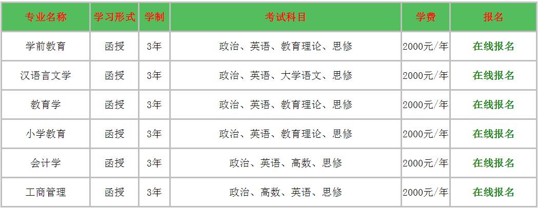 云南成人高考专升本报名播音主持与艺术专业招生动态，成人高考报名专业多，涉及广泛专业广泛，获得学历国家认可，教育部注册学籍，本科文凭无忧。